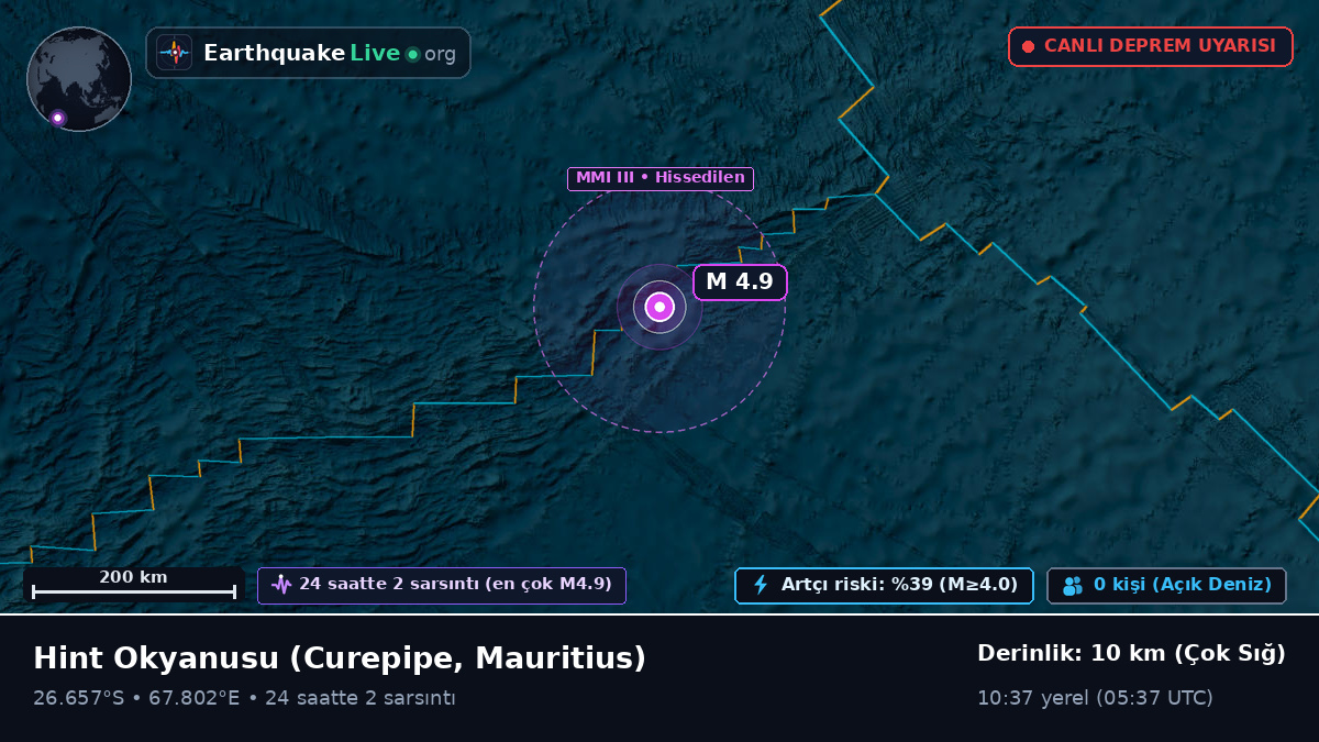 Hint Okyanusu (Mauritius)