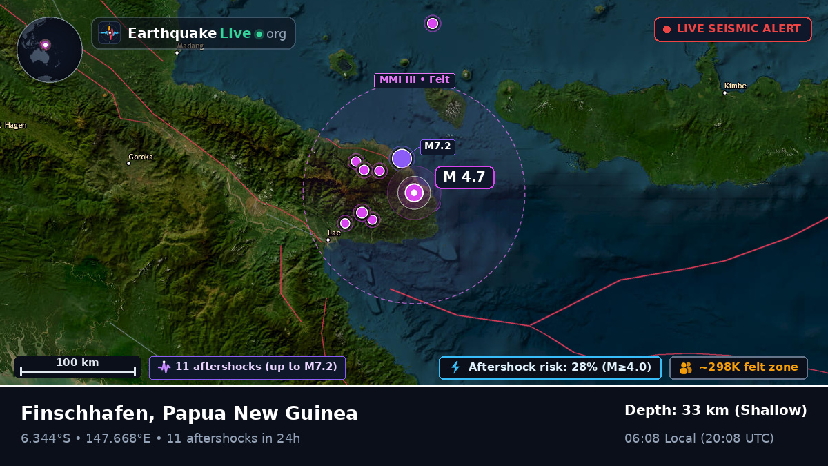 Morobe, Papua New Guinea