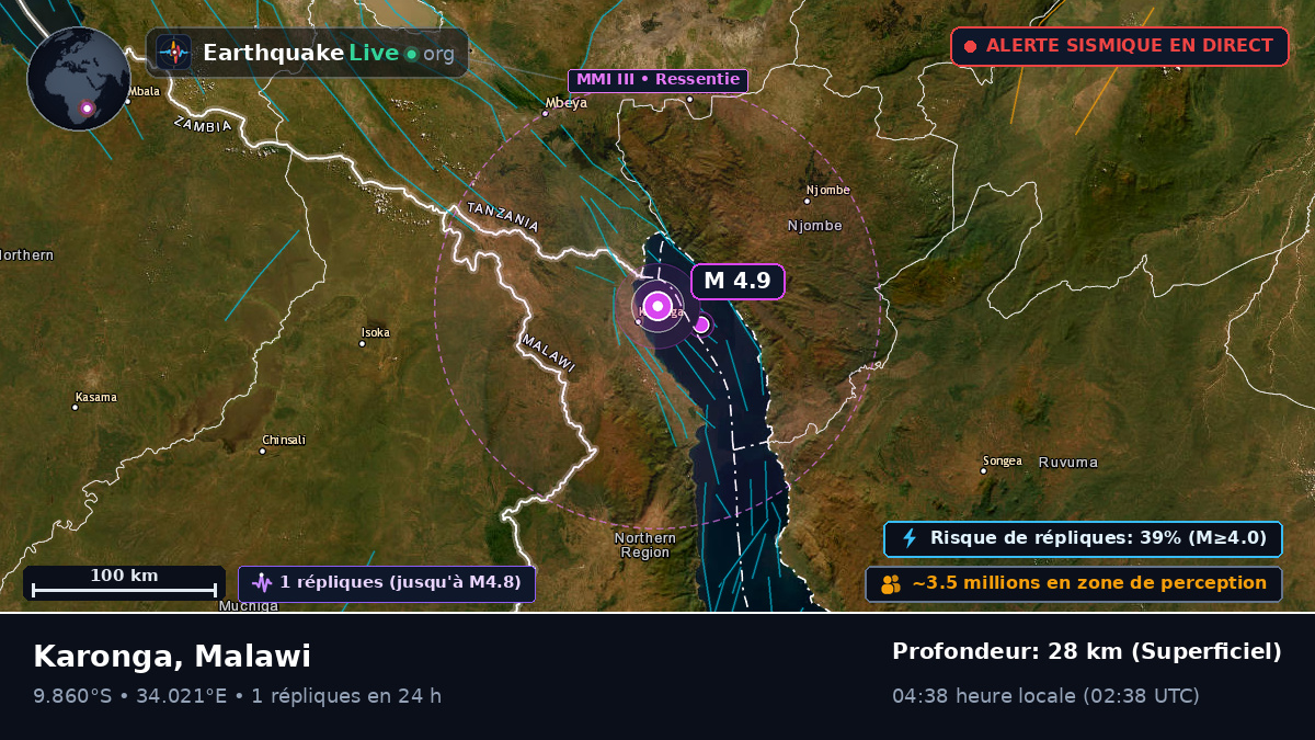 Karonga, Chitipa, Malawi