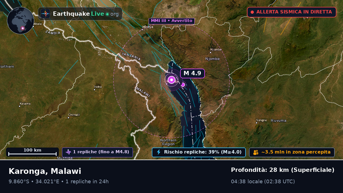 Karonga, Chitipa, Malawi