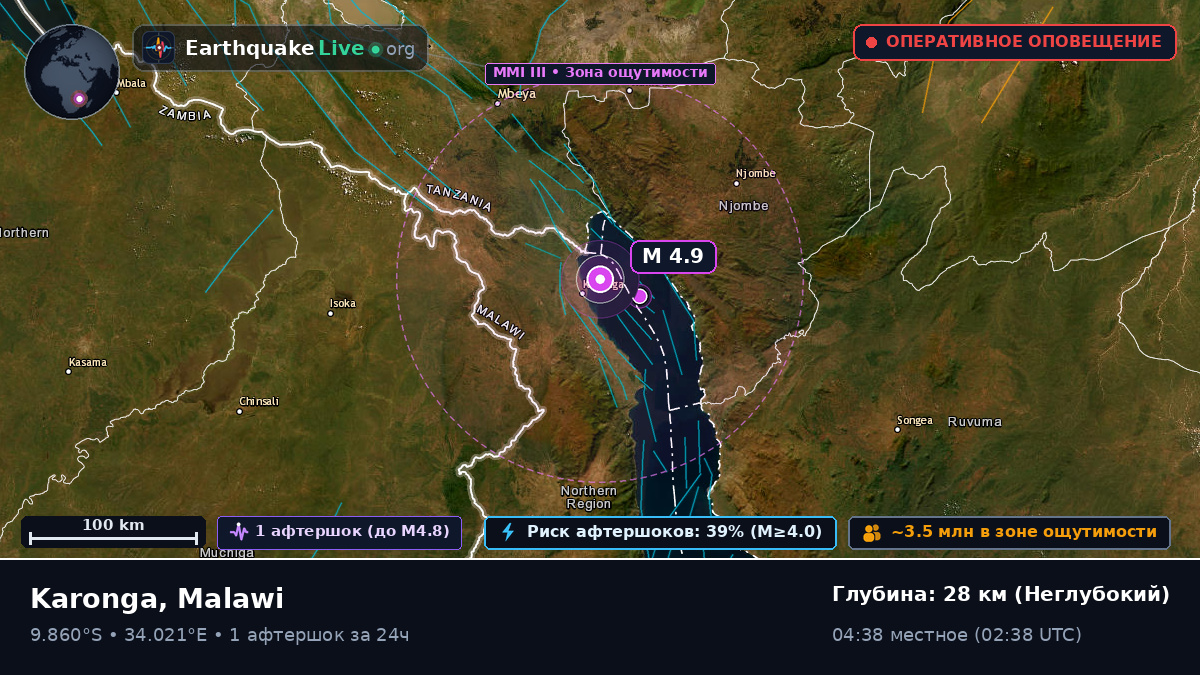 Karonga, Chitipa, Malawi