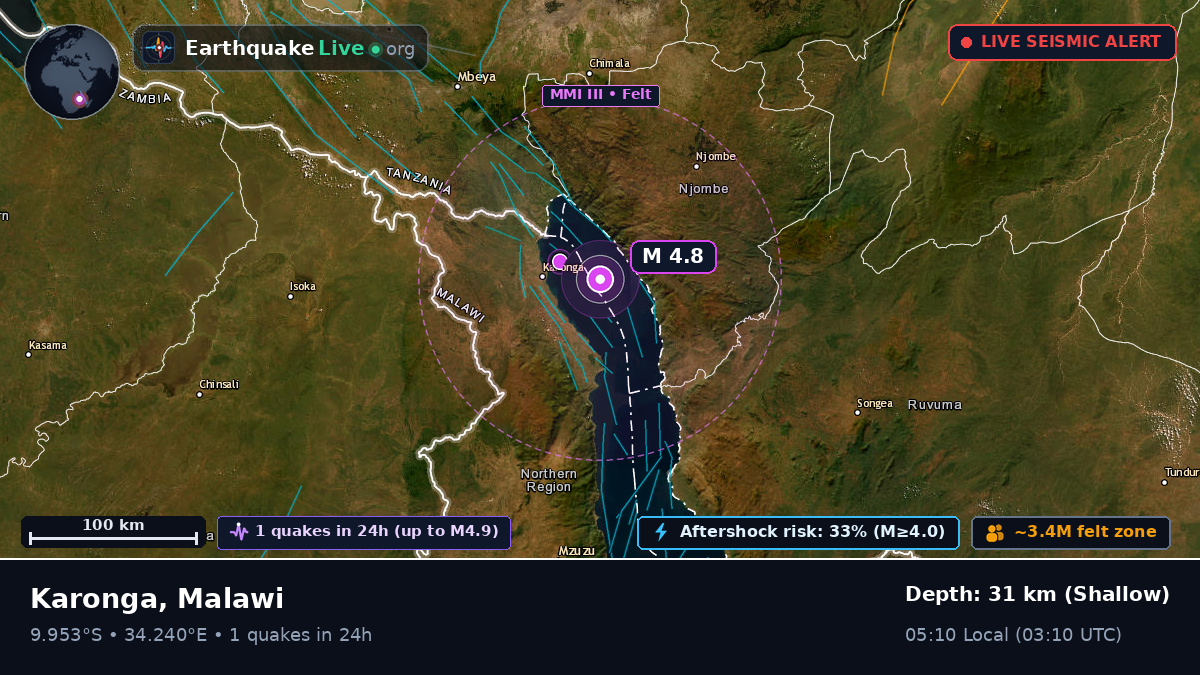 Karonga, Chitipa, Malawi