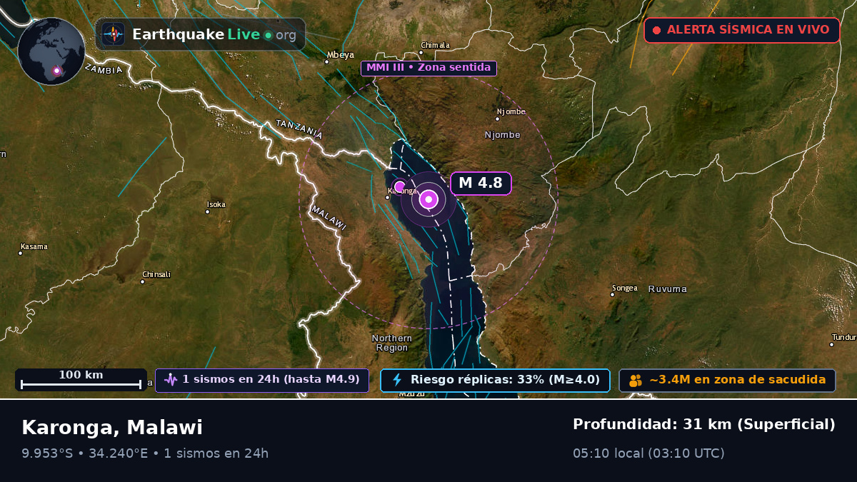 Karonga, Chitipa, Malawi