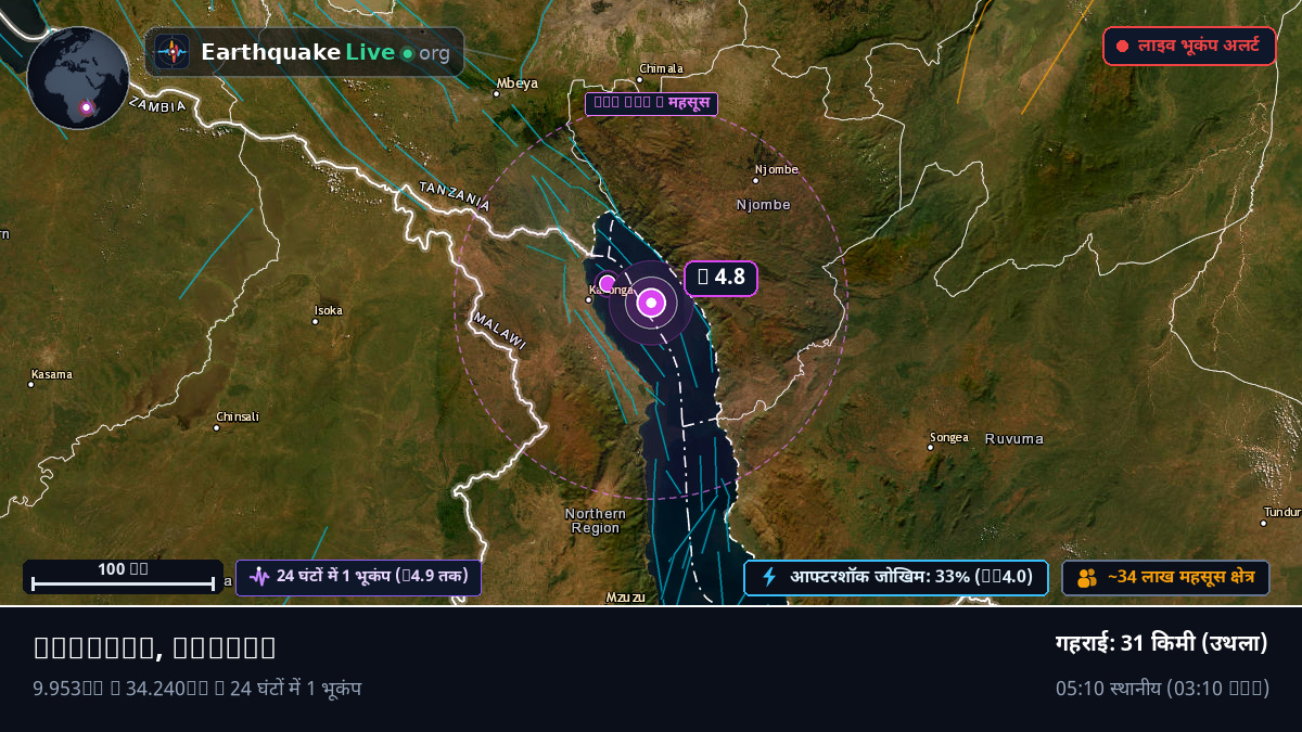 Karonga, Chitipa, Malawi