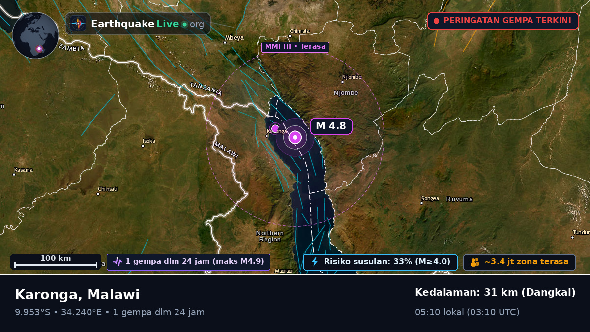 Karonga, Chitipa, Malawi