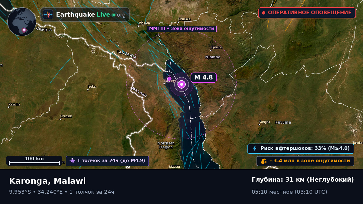 Karonga, Chitipa, Malawi