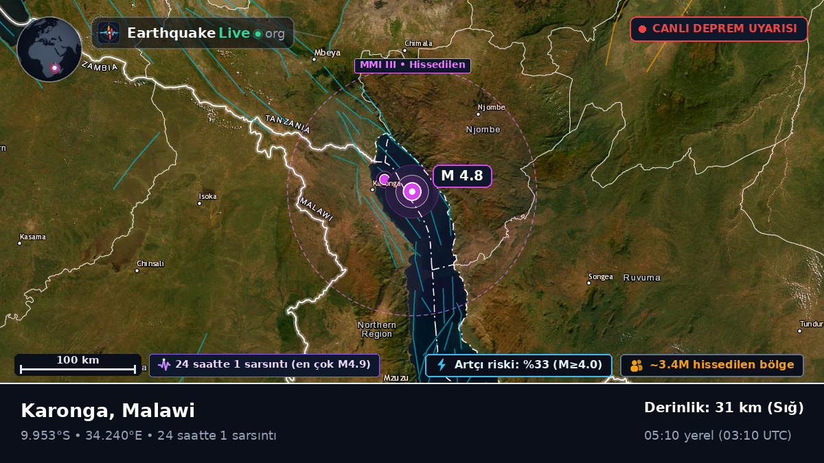 Karonga, Chitipa, Malawi
