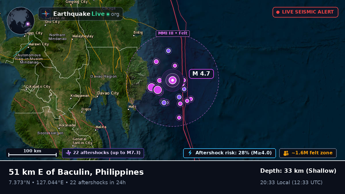 Philippine Sea (Philippines)