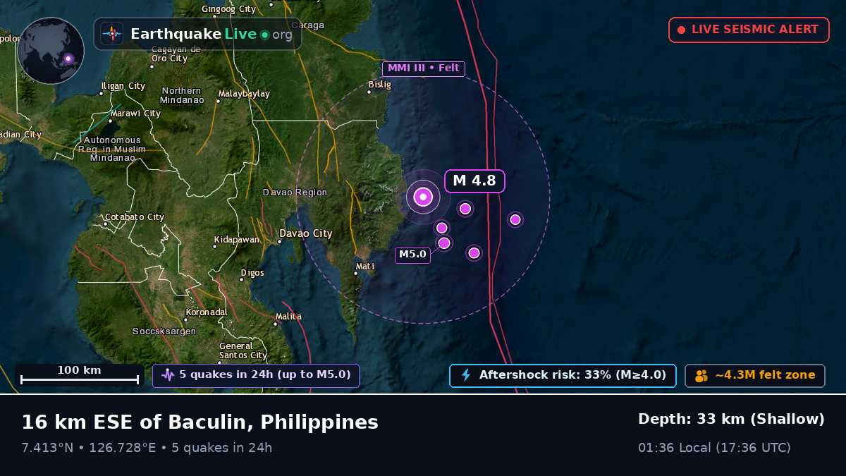 Philippine Sea (Philippines)