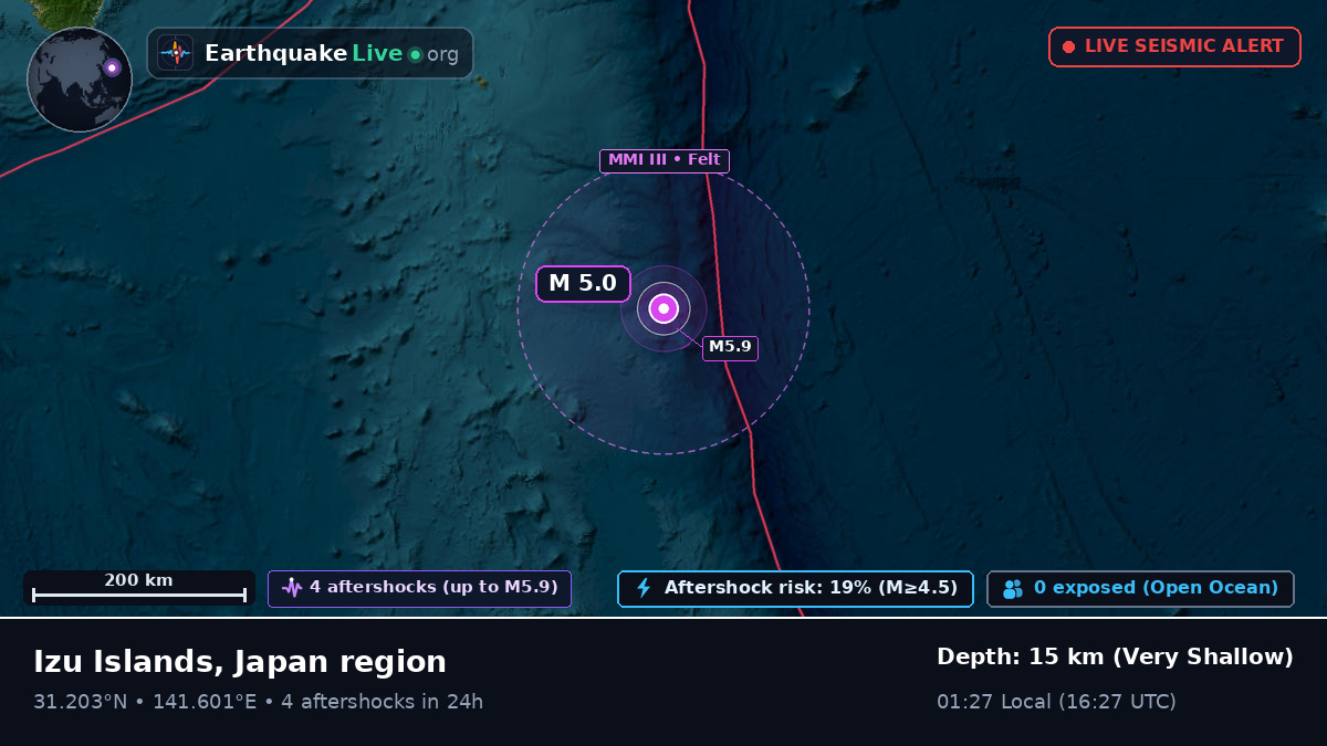 North Pacific Ocean (Japan)