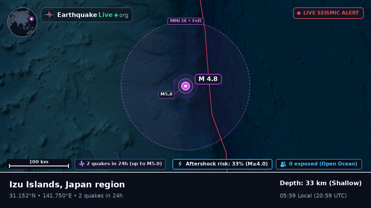 North Pacific Ocean (Japan)