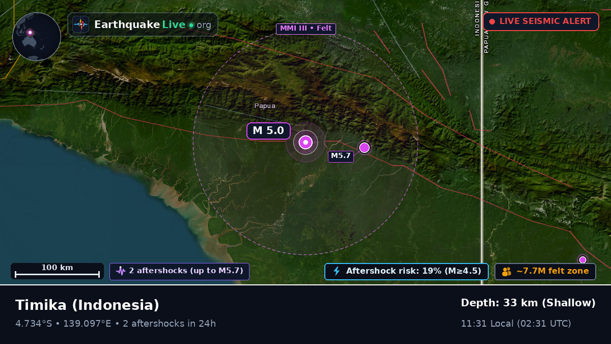 Papua, Indonesia