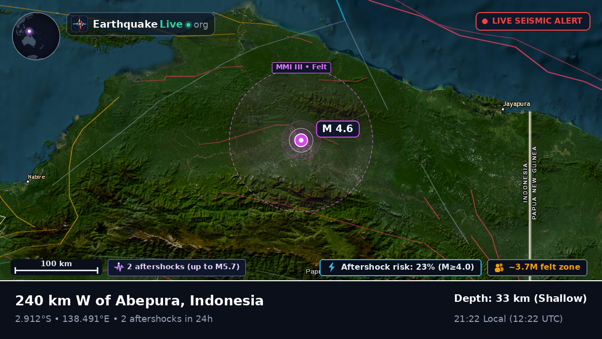 Papua, Indonesia