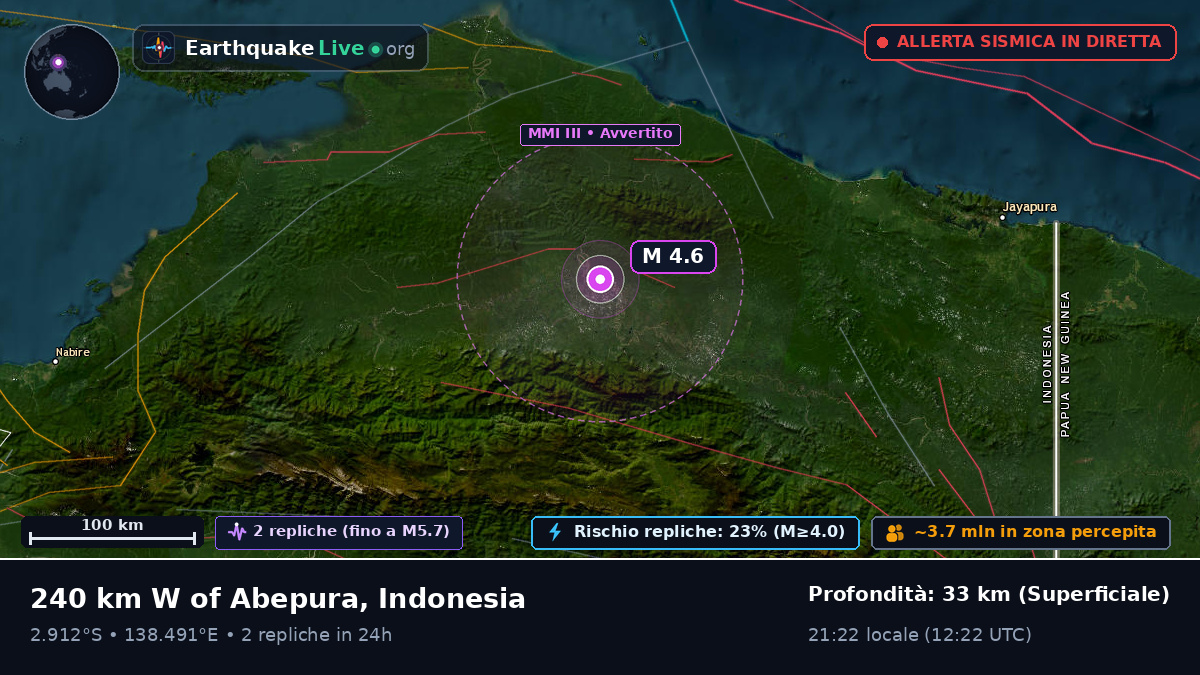 Papua, Indonesia