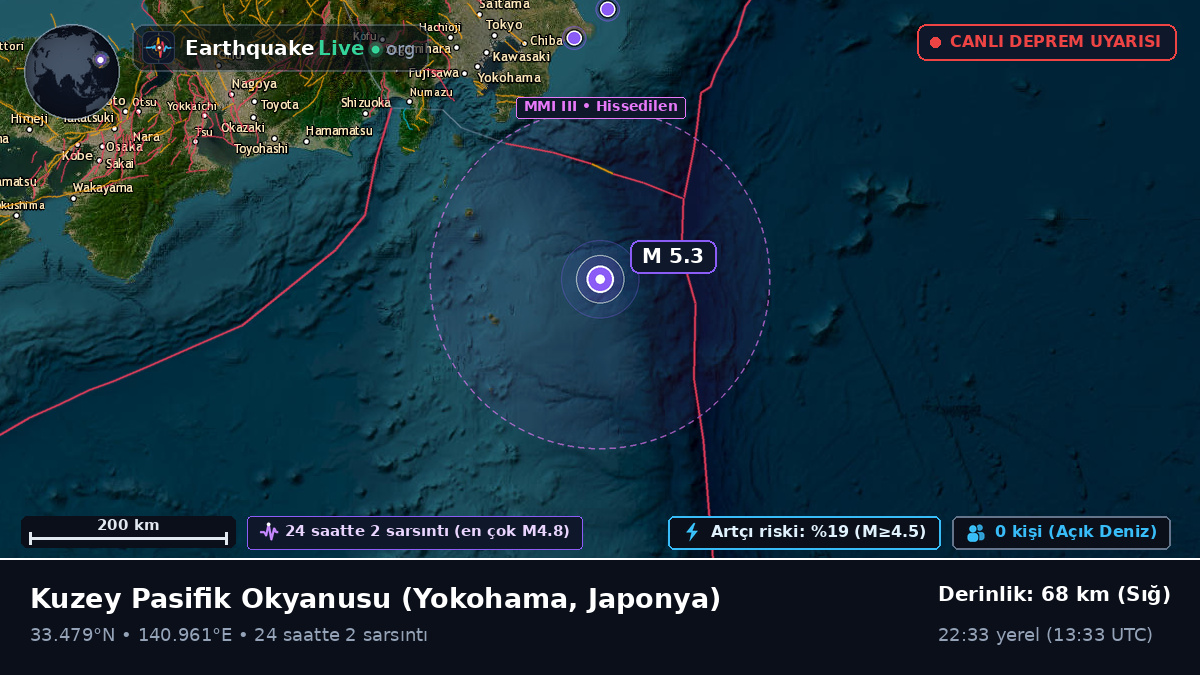 Kuzey Pasifik Okyanusu (Japonya)