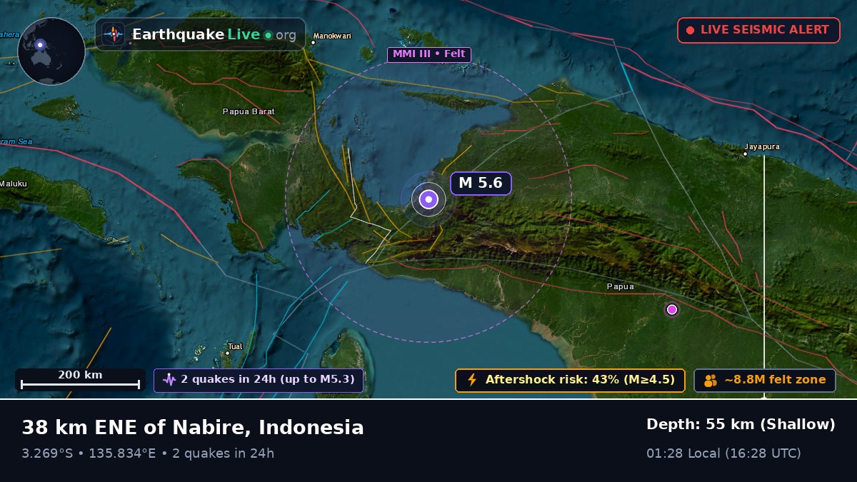 Papua, Indonesia