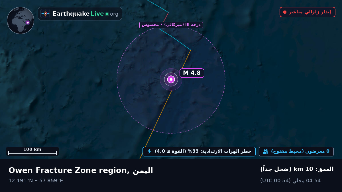 المحيط الهندي (اليمن)