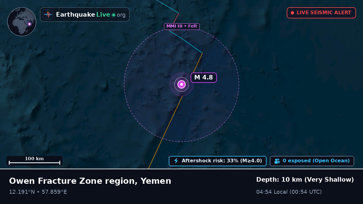 Indian Ocean (Yemen)