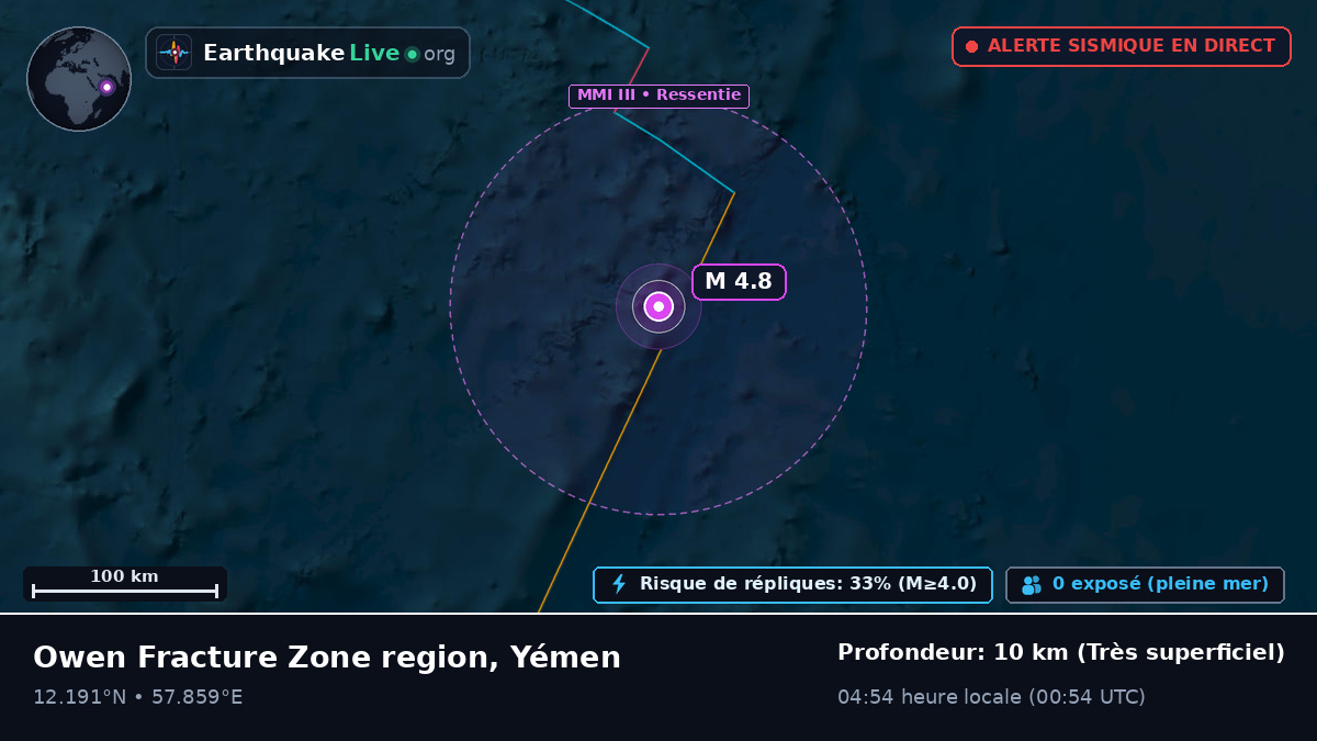 Océan Indien (Yémen)