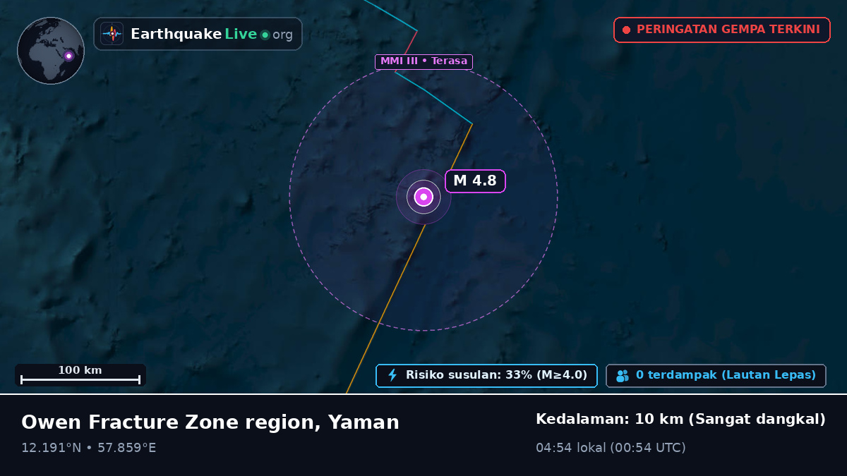 Samudra Hindia (Yaman)