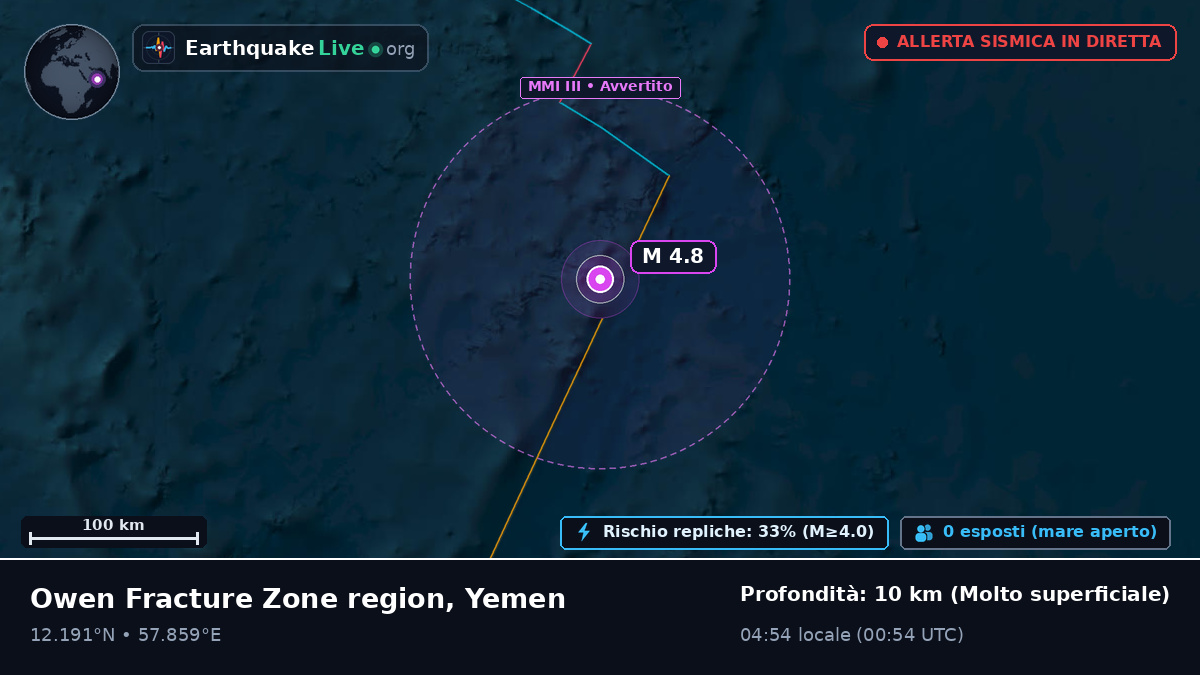 Oceano Indiano (Yemen)