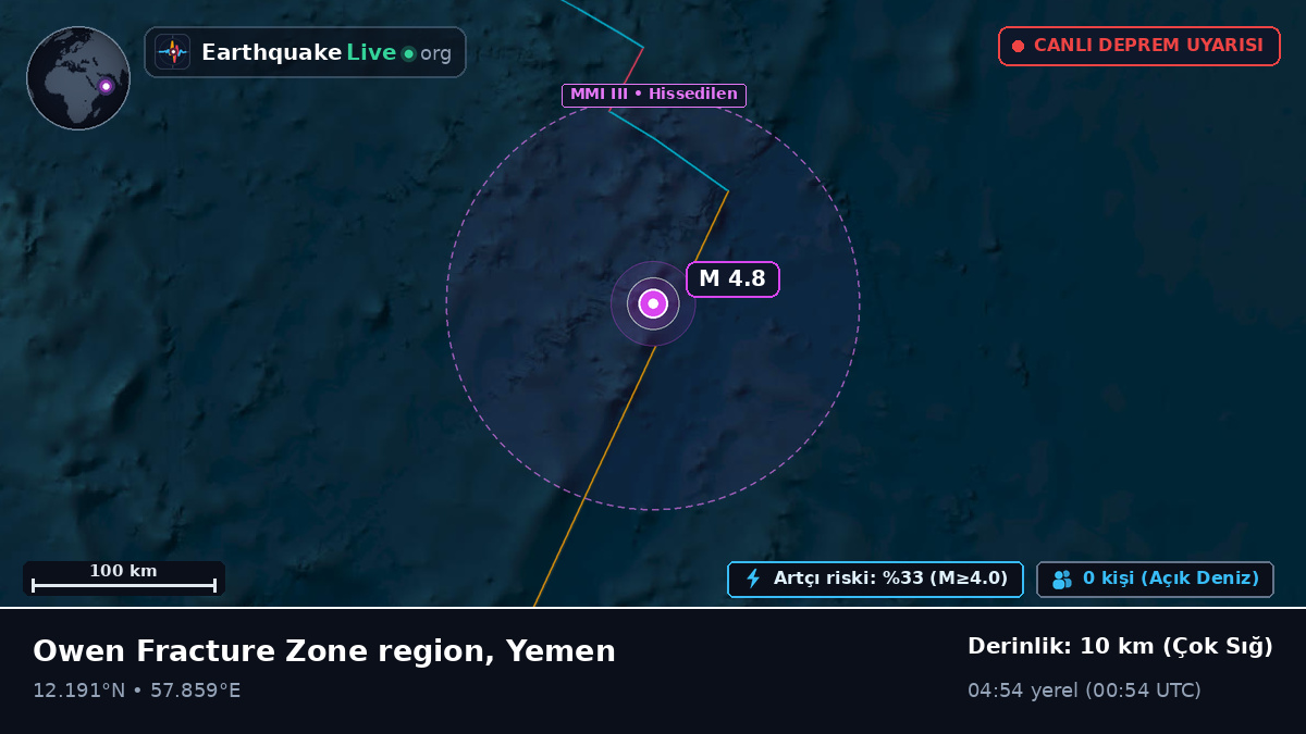 Hint Okyanusu (Yemen)