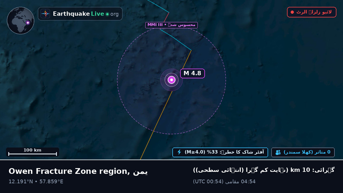 بحر ہند (یمن)