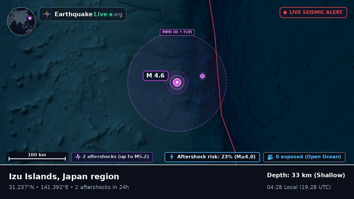 North Pacific Ocean (Japan)