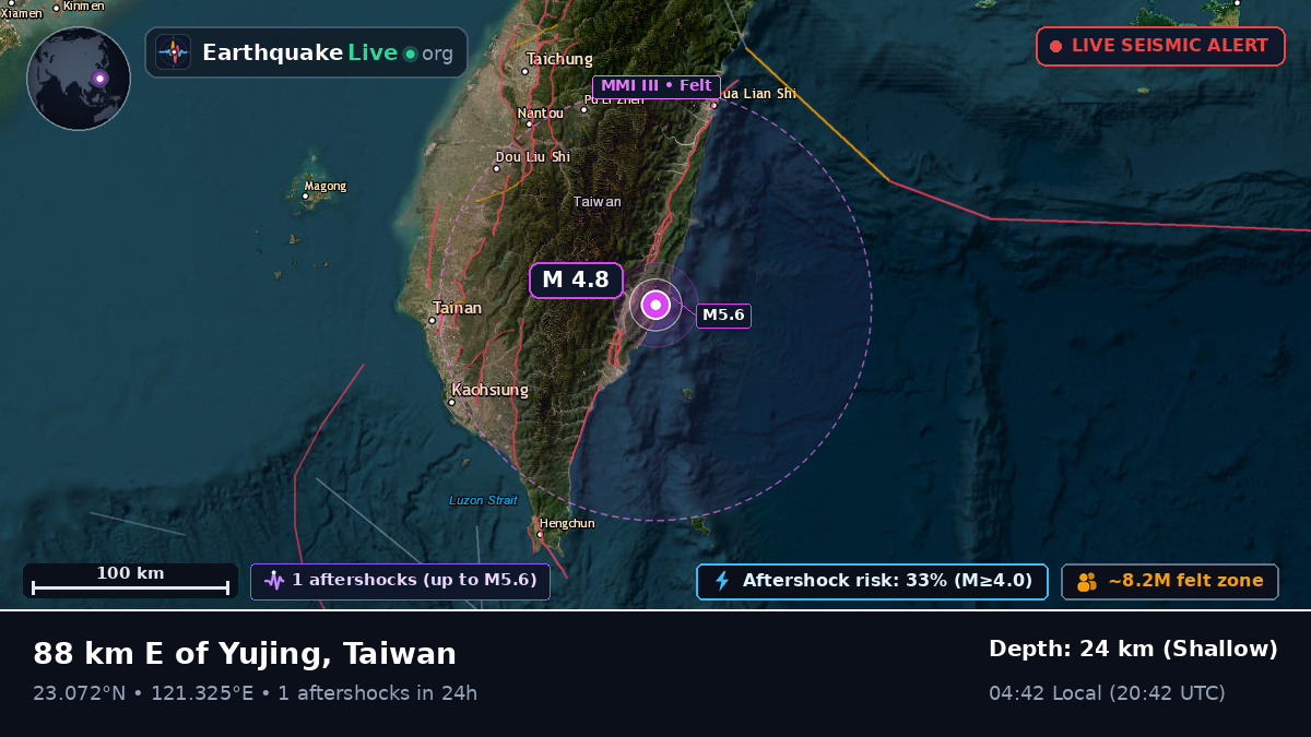 Off the coast of Taitung, Taiwan