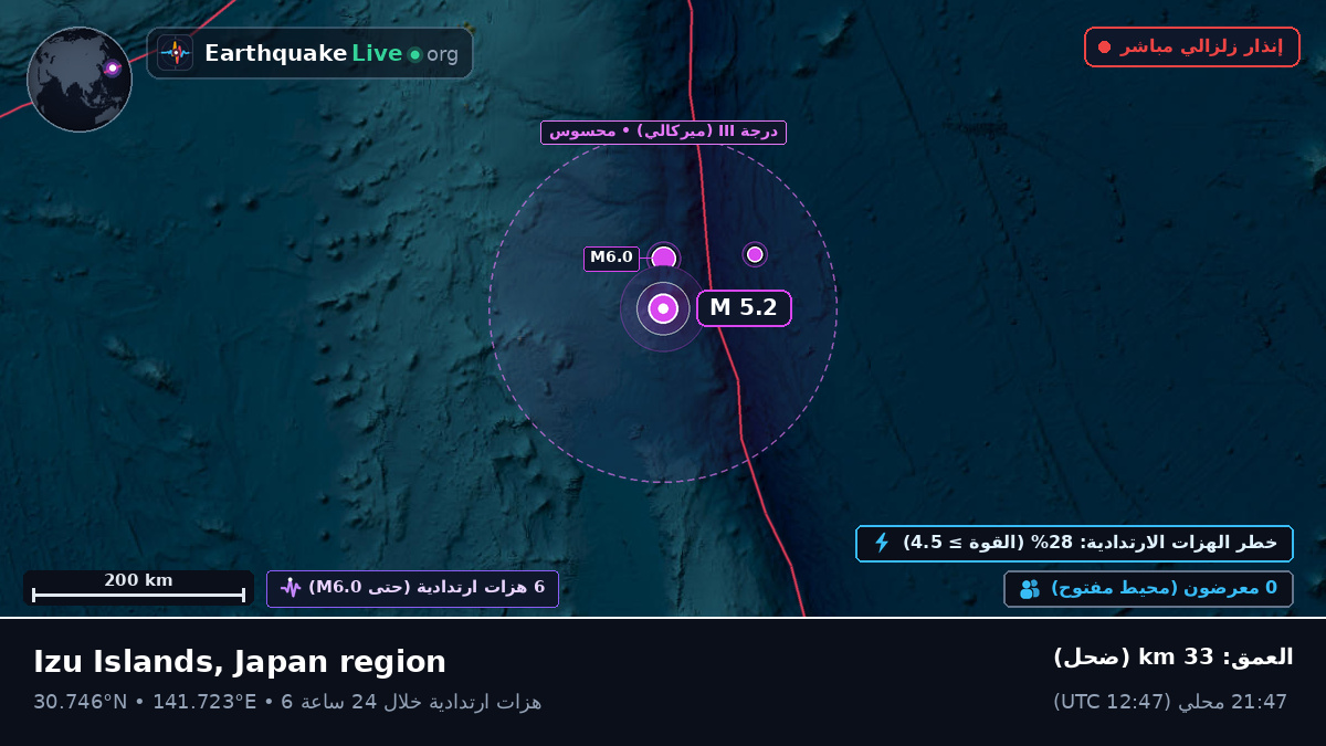 شمال المحيط الهادئ (اليابان)