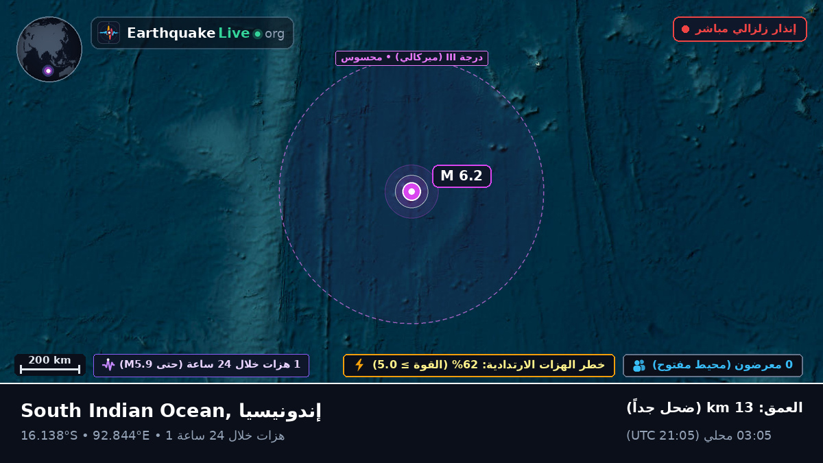 المحيط الهندي (إندونيسيا)