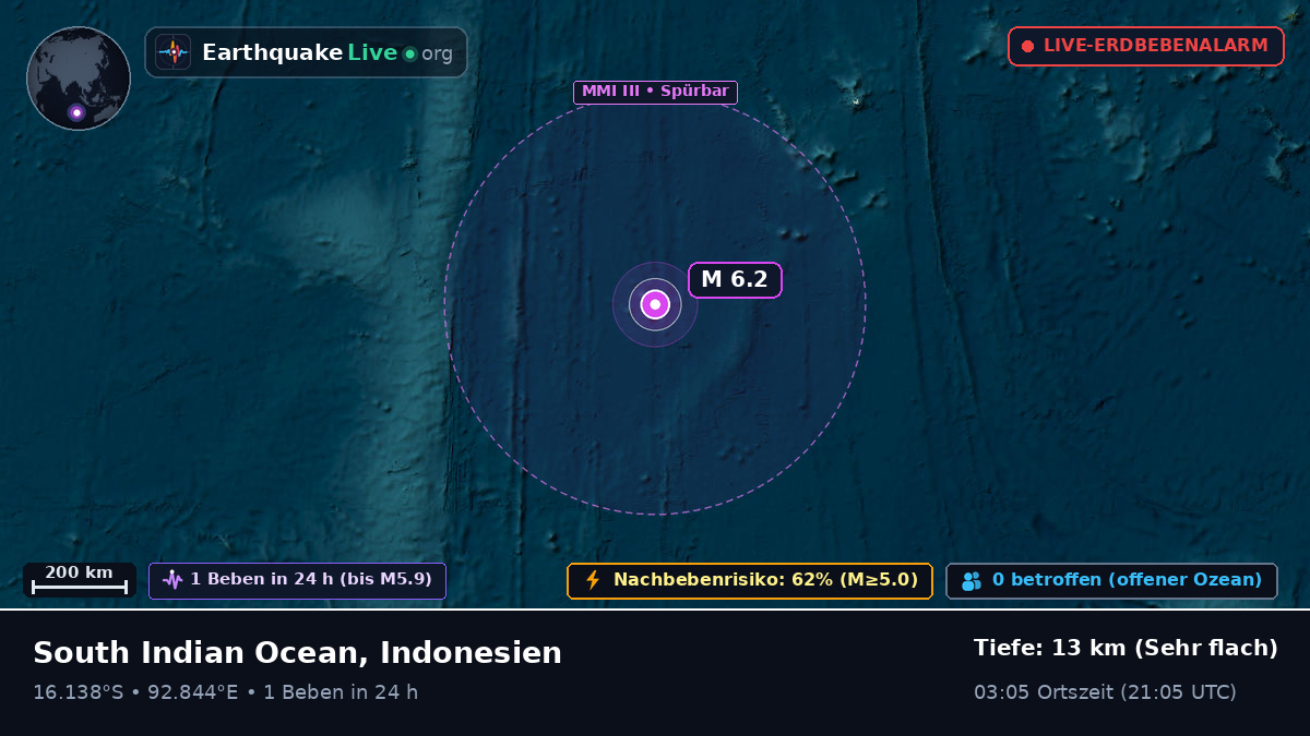 Indischer Ozean (Indonesien)