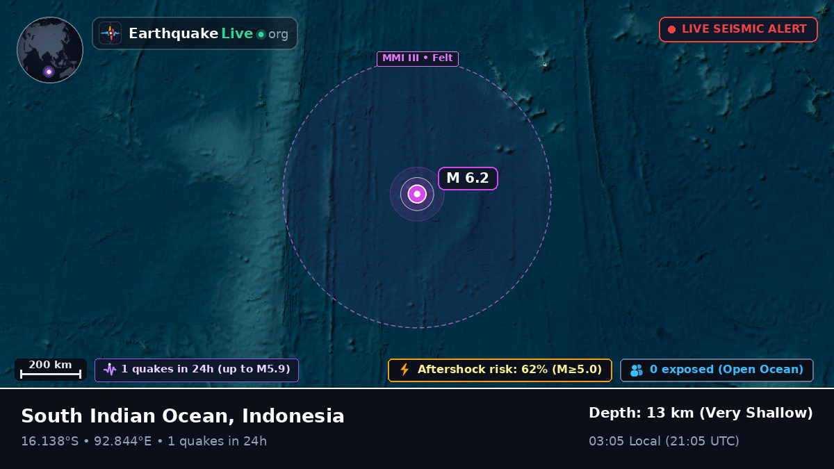 Indian Ocean (Indonesia)