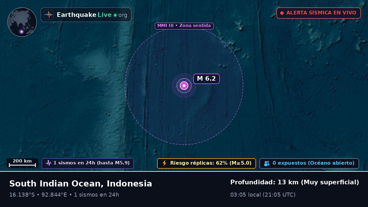 Océano Índico (Indonesia)