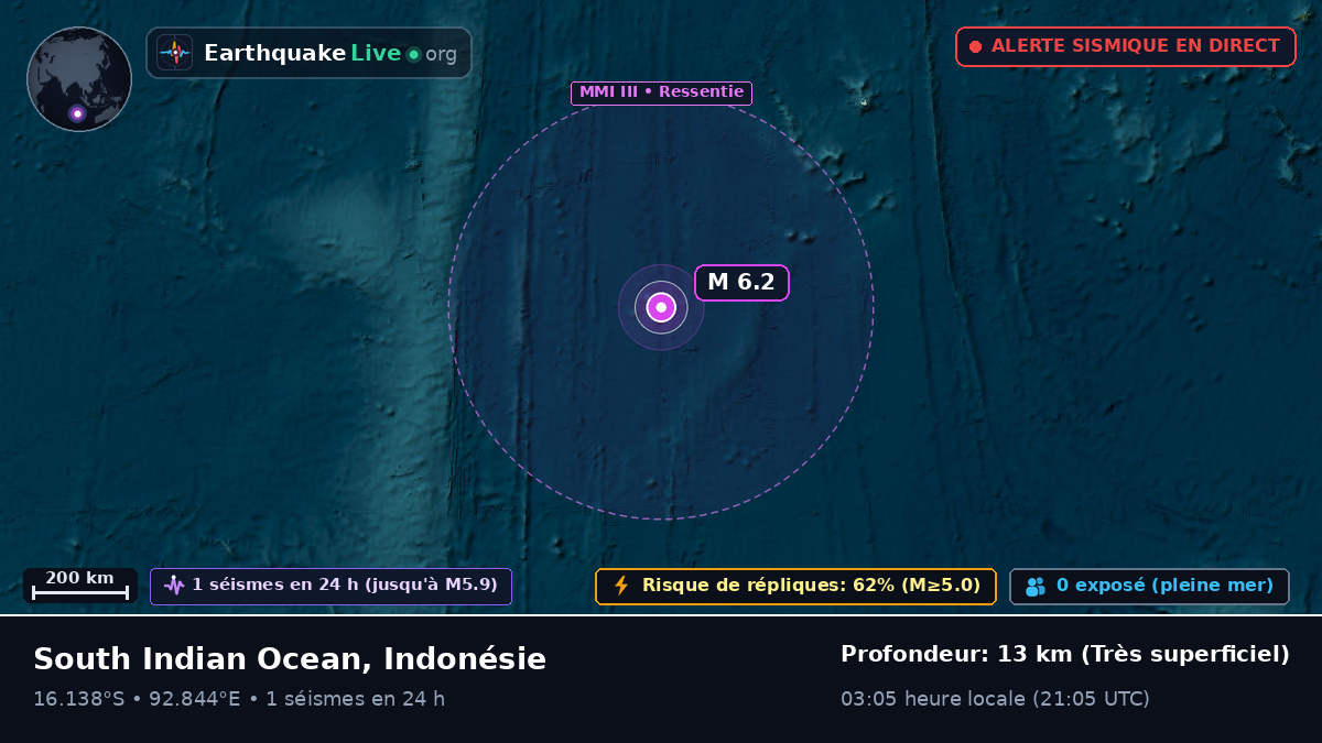 Océan Indien (Indonésie)