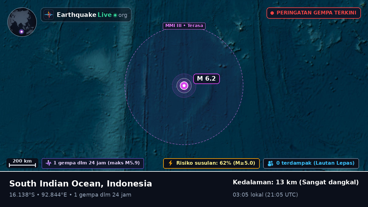 Samudra Hindia (Indonesia)