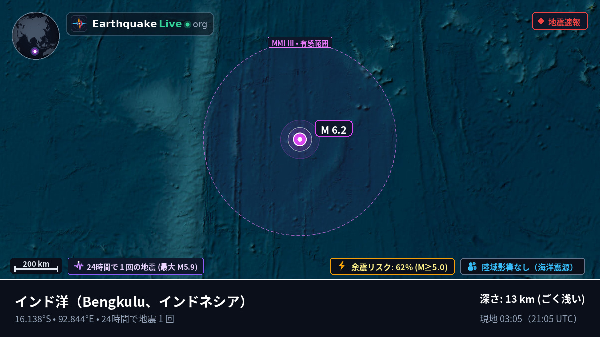 インド洋 (インドネシア)