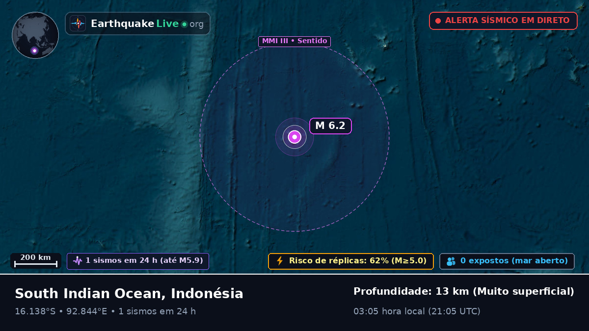 Oceano Índico (Indonésia)