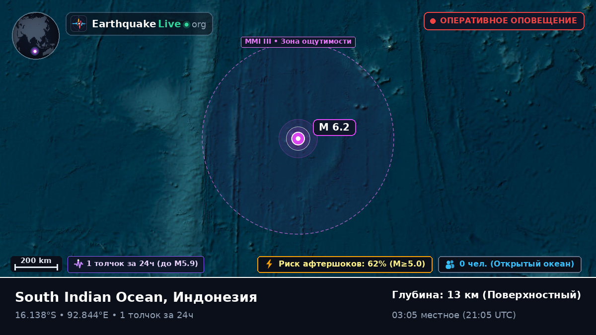 Индийский океан (Индонезия)