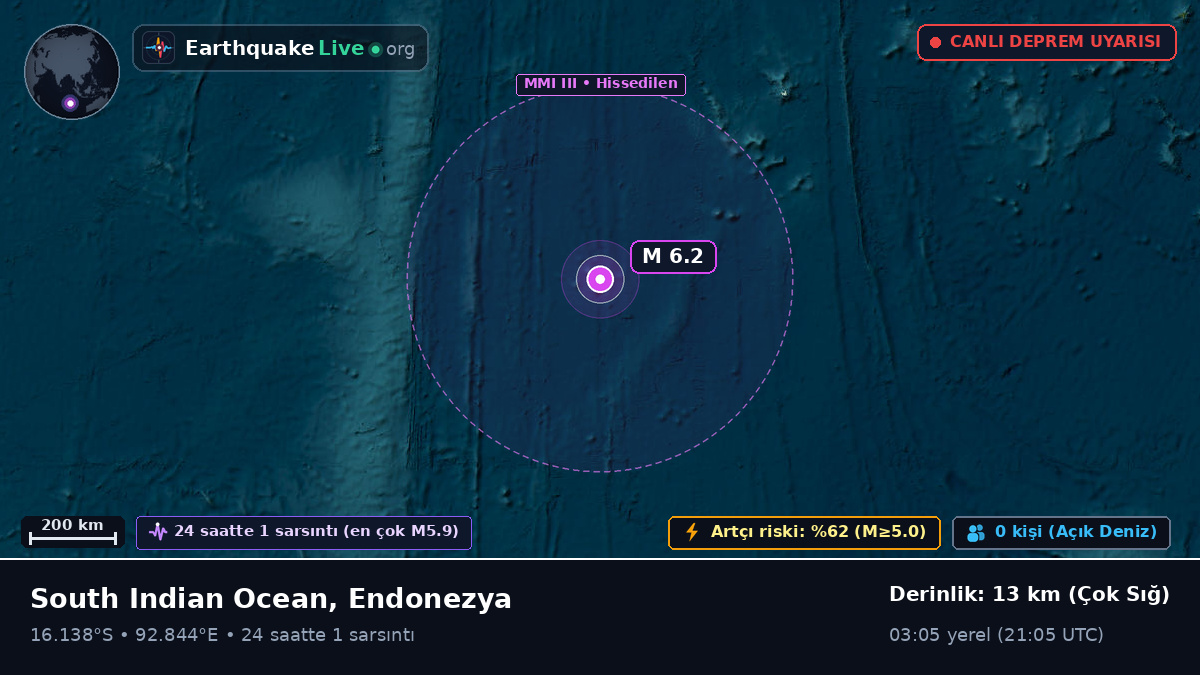 Hint Okyanusu (Endonezya)