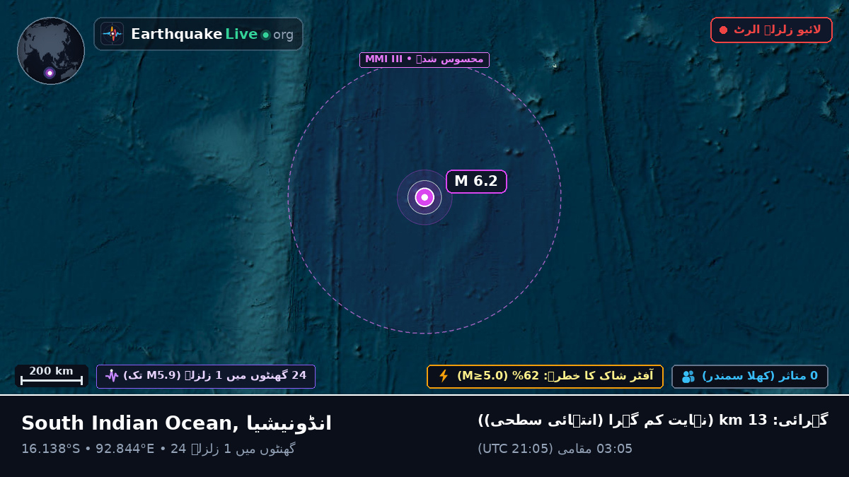 بحر ہند (انڈونیشیا)