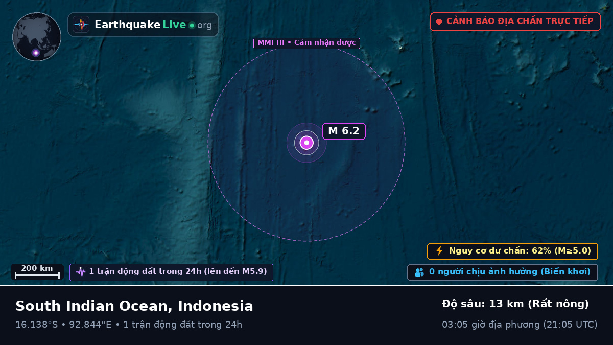 Ấn Độ Dương (Indonesia)