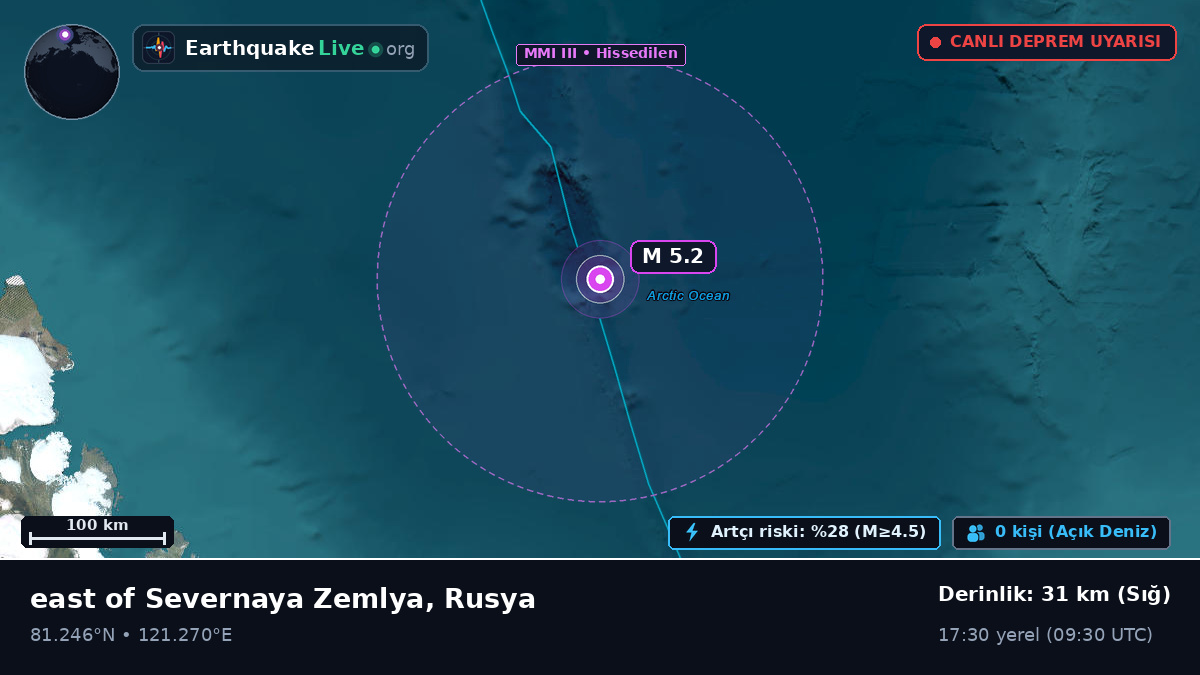 Kuzey Buz Denizi (Rusya)