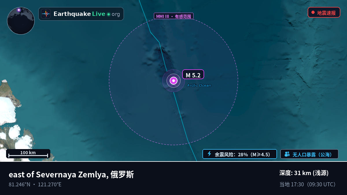 北冰洋 (俄罗斯)