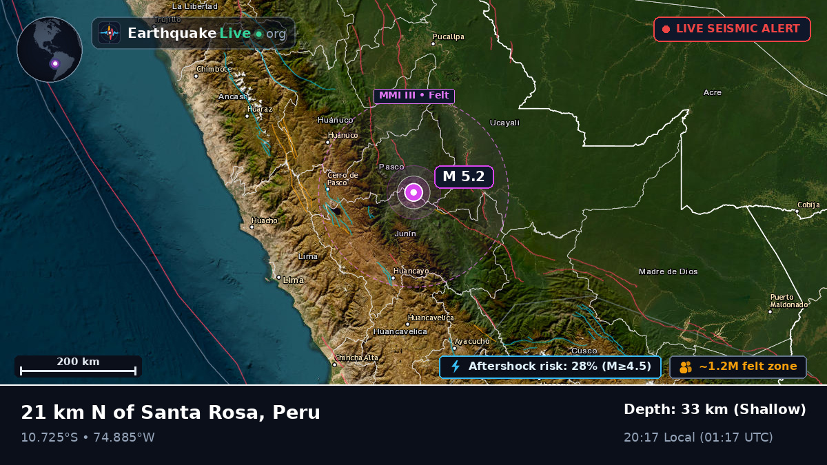 Junín, Peru