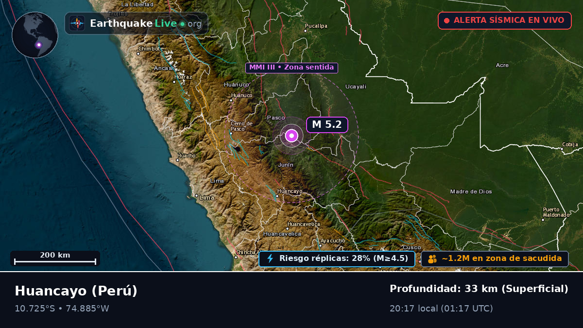 Junín, Perú