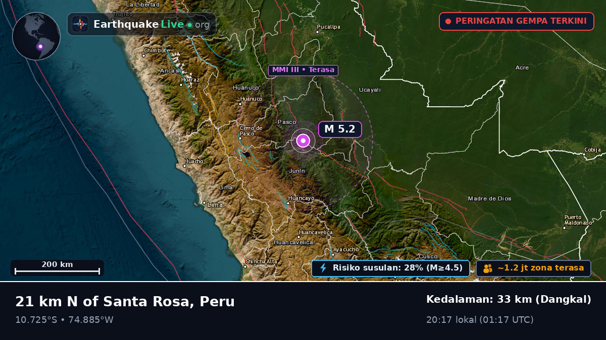 Junín, Peru