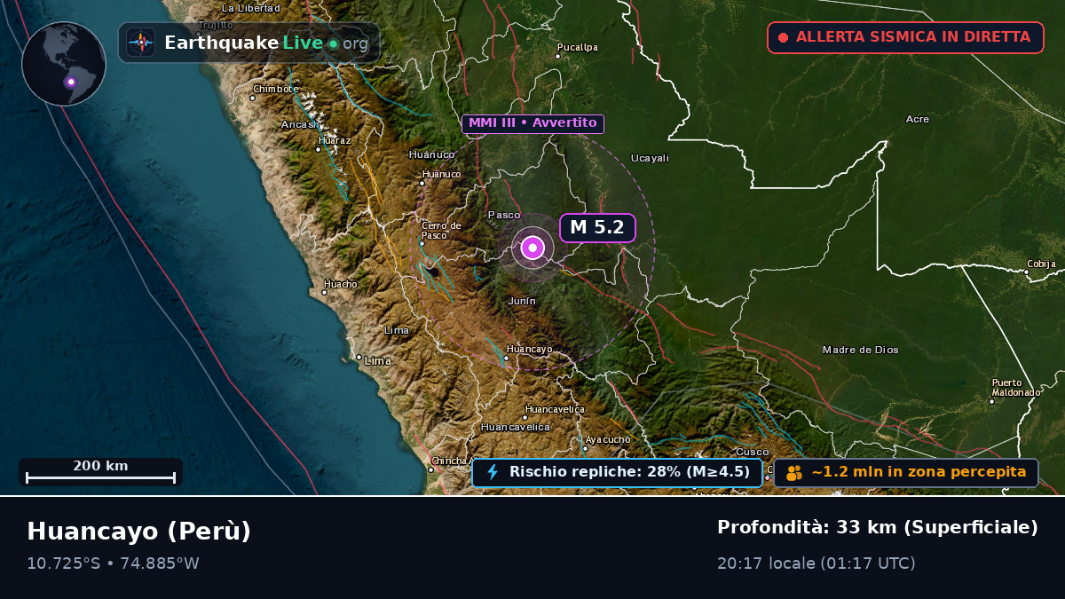 Junín, Perù