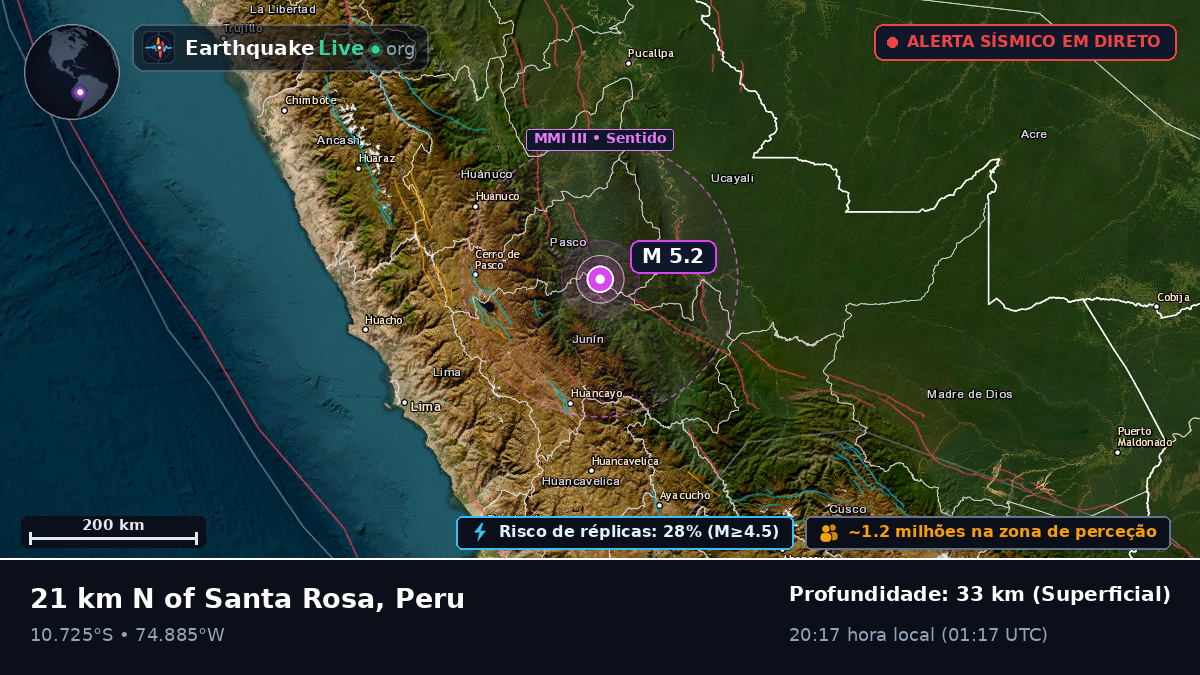 Junín, Peru