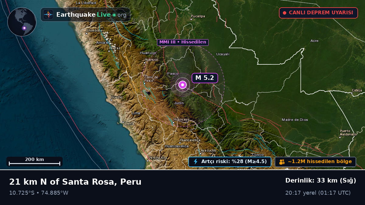 Junín, Peru